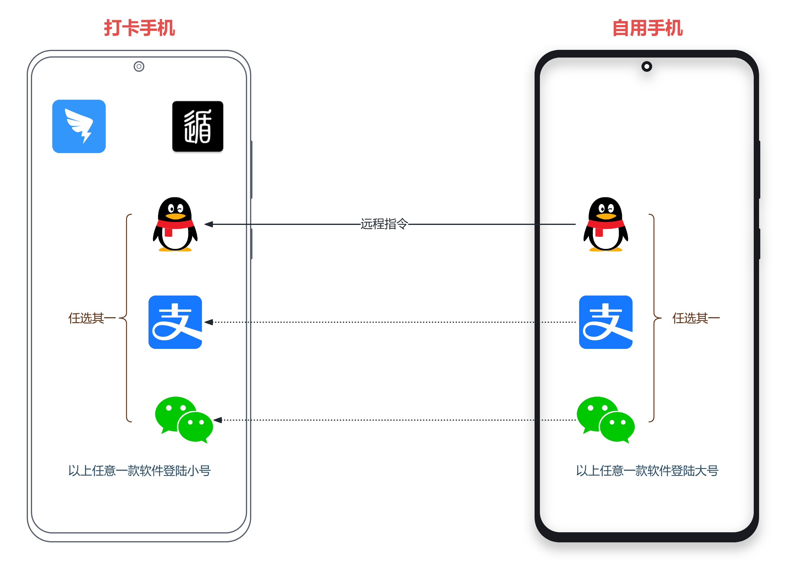 【分享】 DailyTask - 钉钉自动化上下班打卡工具 图4