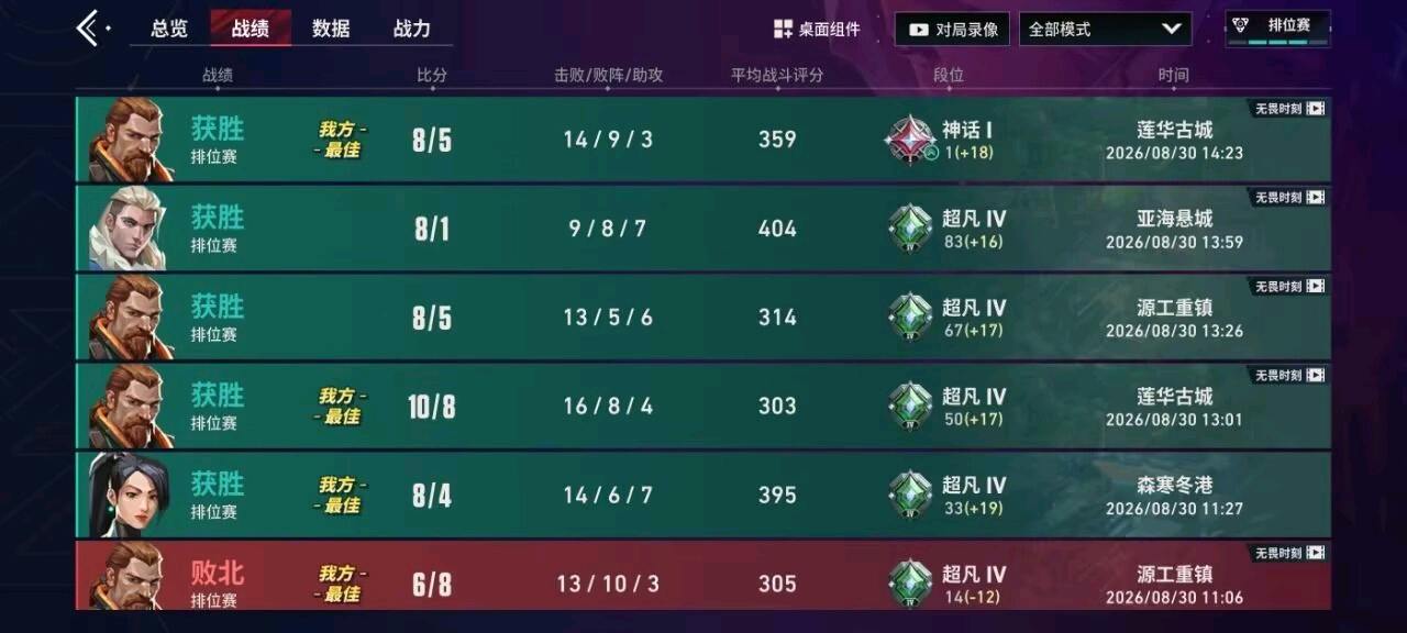白细胞无畏契约内核 图1