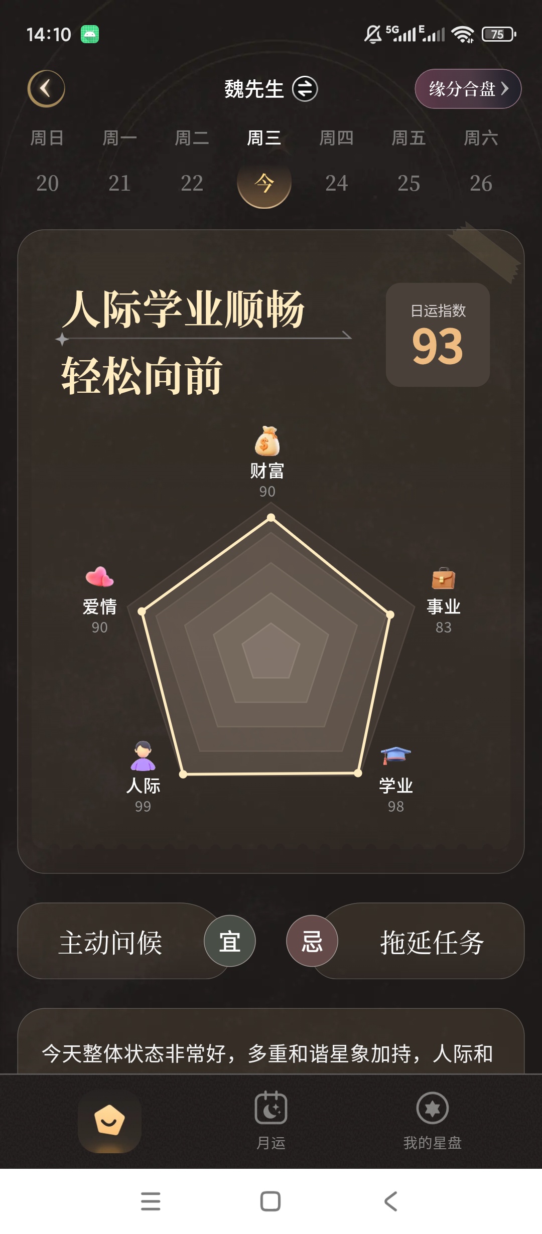【分享】Takuku星盘塔罗测算运势查询解读 图4